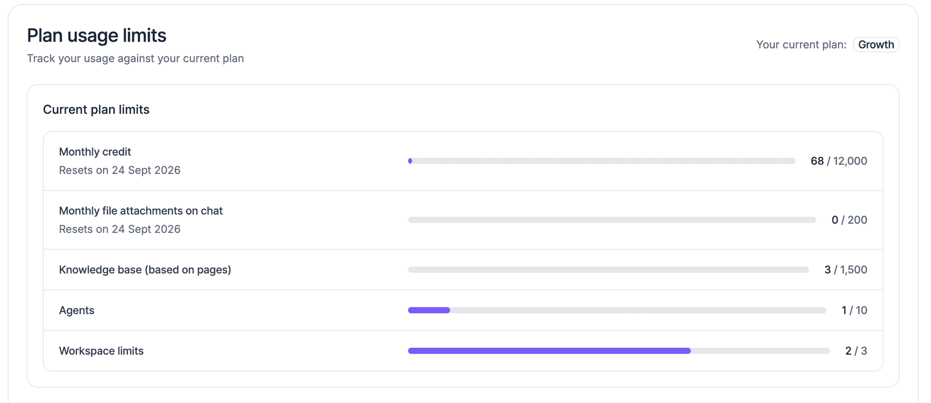 Usage metrics